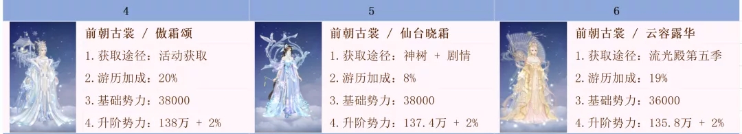 爱江山更爱美人手游时装升阶排序图最新