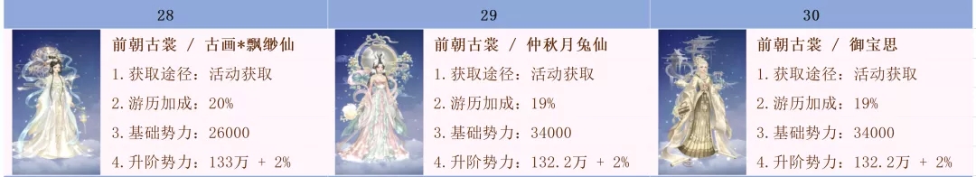 爱江山更爱美人手游时装升阶排序图最新