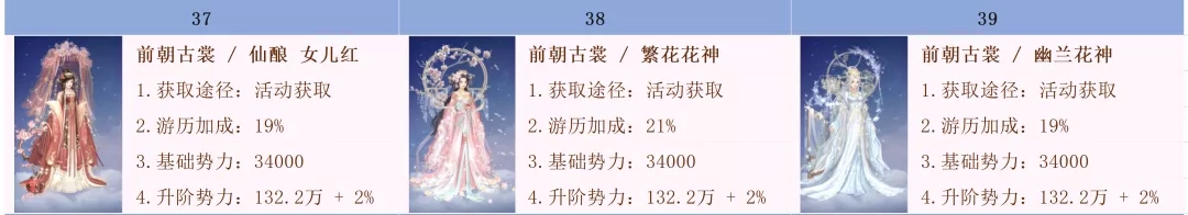 爱江山更爱美人手游时装升阶排序图最新