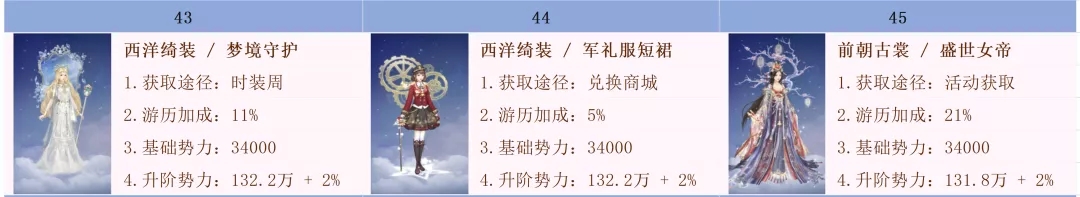 爱江山更爱美人手游时装升阶排序图最新