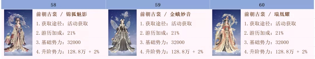 爱江山更爱美人手游时装升阶排序图最新