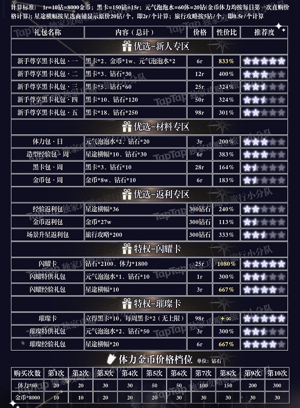 璀璨星途礼包购买氪金攻略