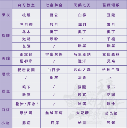肯定演绎直播仿妆攻略