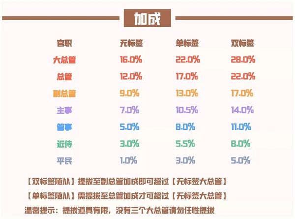 爱江山更爱美人手游流光殿温暖拥抱搭配攻略