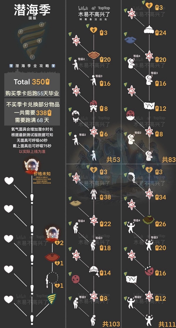 光遇潜海季兑换图一览