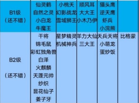 QQ飞车手游宠物排行榜最新2022