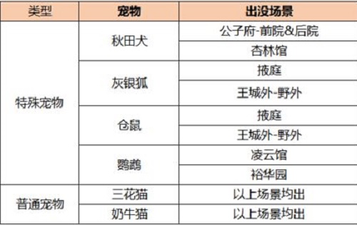 凌云诺宠物捕捉地址方位大全