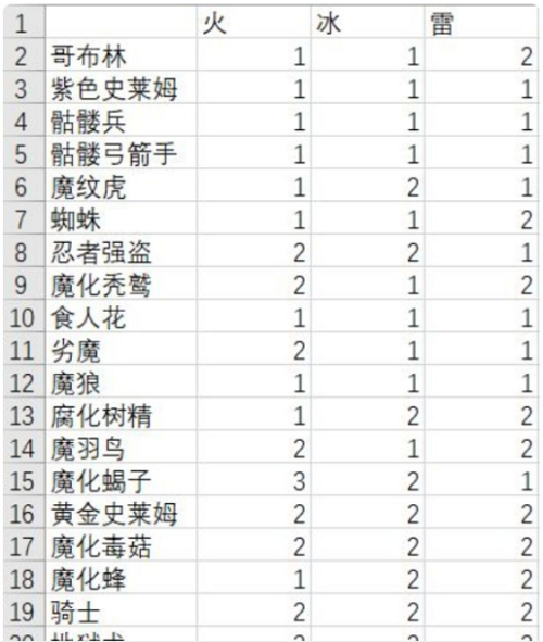异国际转生模拟器魔法国际攻略大全