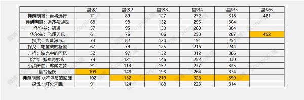 哈利波特魔法觉醒舞之洗礼活动攻略