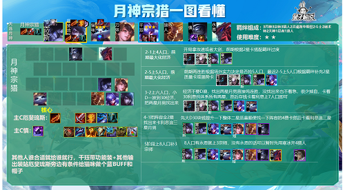 金铲铲之战月神宗猎阵型引荐攻略
