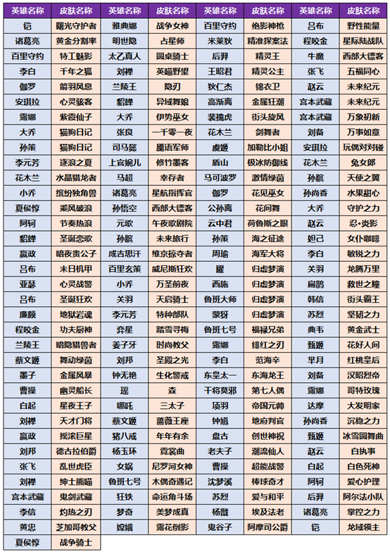 王者荣耀小虎市集任务活动攻略