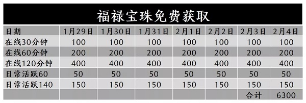 爱江山更爱美人福禄有余活动攻略