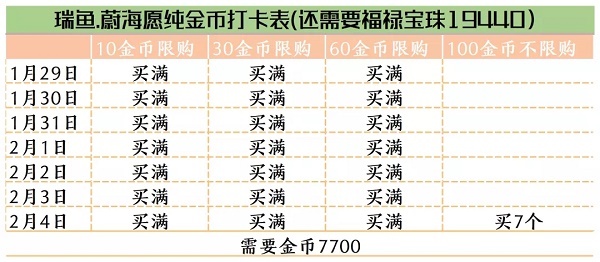 爱江山更爱美人福禄有余活动攻略