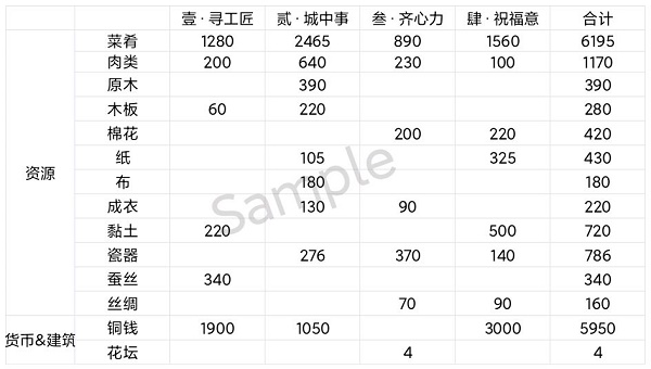 江南百景图彩牛鞭春攻略大全