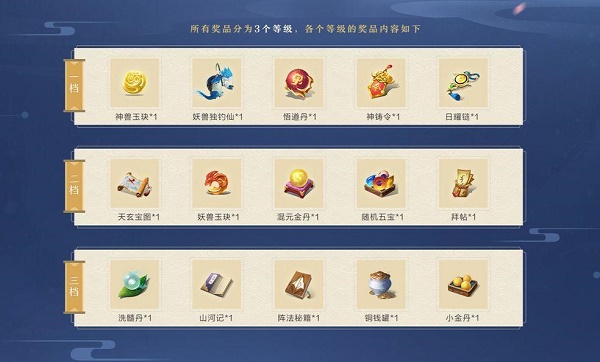 梦境新诛仙礼包码兑换码2022大全最新