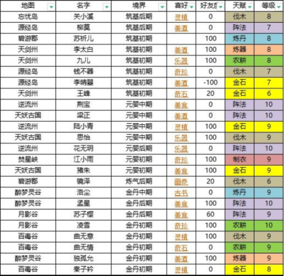 我的门派npc人物喜好表