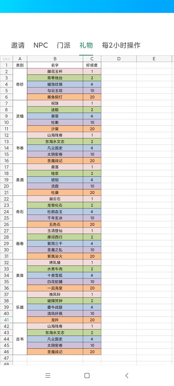 我的喜爱门派npc人物喜好表