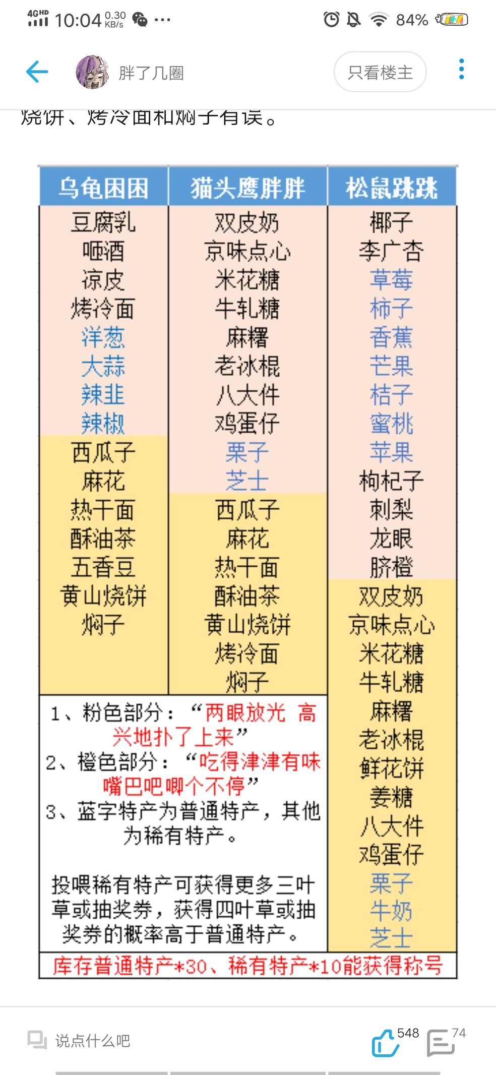 旅行青蛙中国之旅小伙伴喜欢吃什么