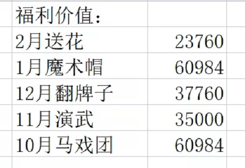 剑与远征盛花祈愿氪金建议攻略