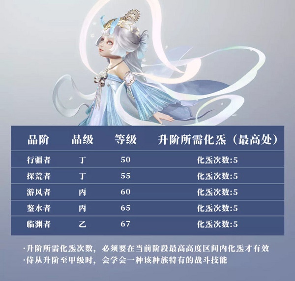 梦想山海随从升阶攻略