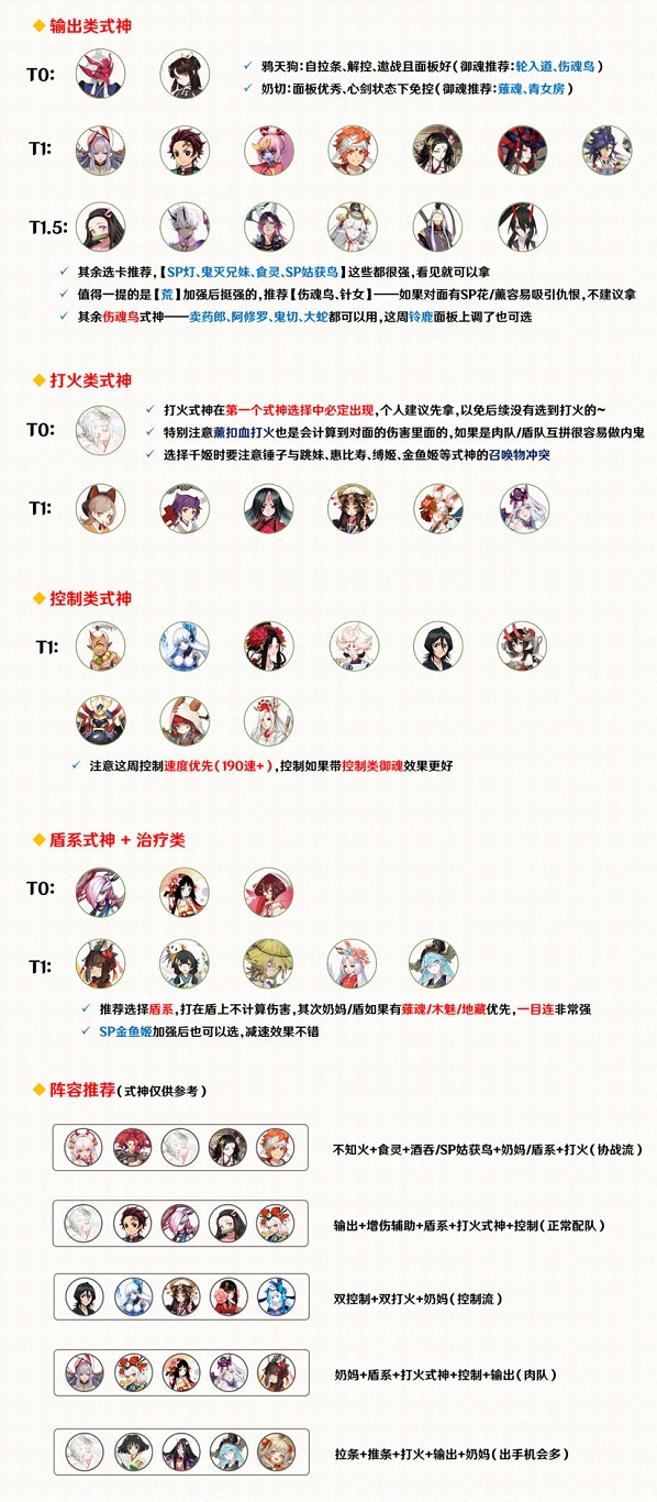 阴阳师夜行荒河2.14版别式神调配引荐攻略