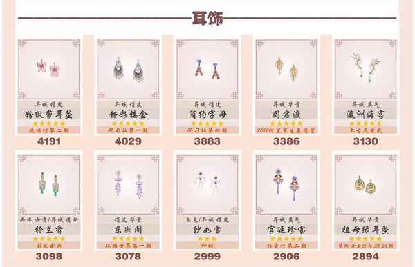 爱江山更爱美人流光殿昔颜如画搭配攻略