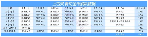 爱江山更爱美人上古灵青龙活动攻略