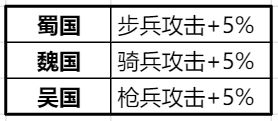 卧龙吟2武将培养攻略