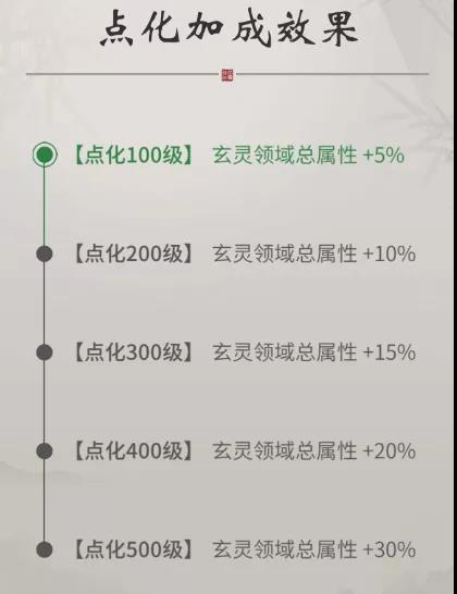 一念逍遥领域点化开启解锁攻略