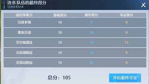 诺亚之心神秘宝藏任务攻略