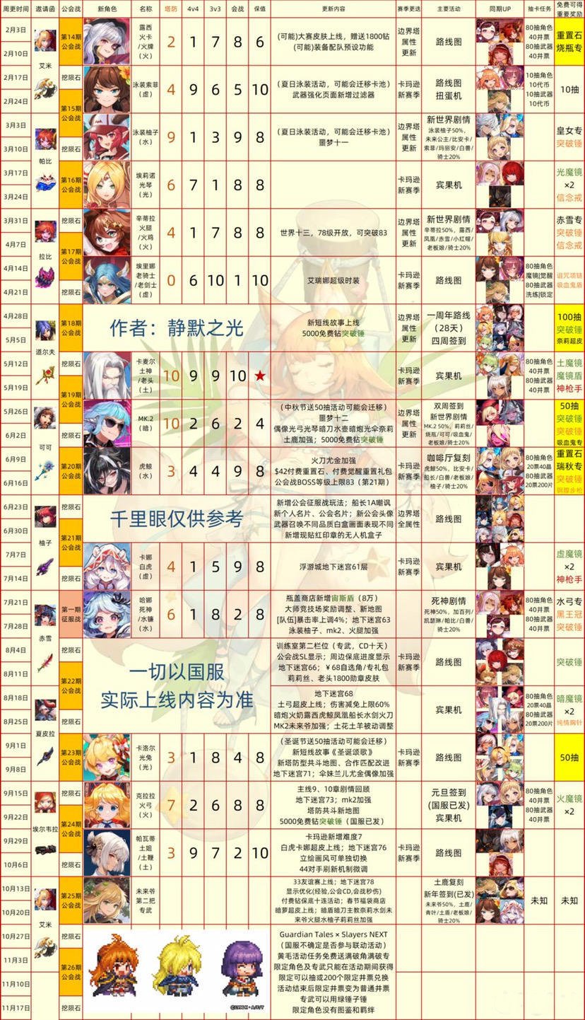 坎公骑冠剑人物强度排行2022最新