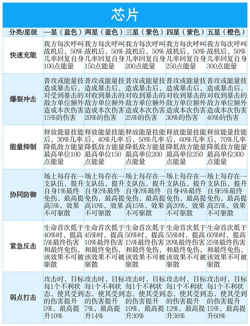 战争公约芯片推荐攻略