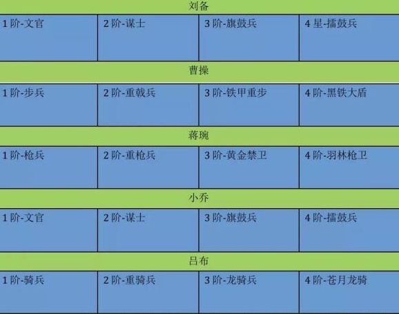 卧龙吟2吕布阵容搭配推荐攻略