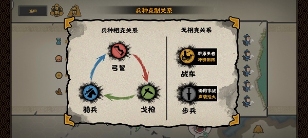 无悔华夏兵种克制关系攻略