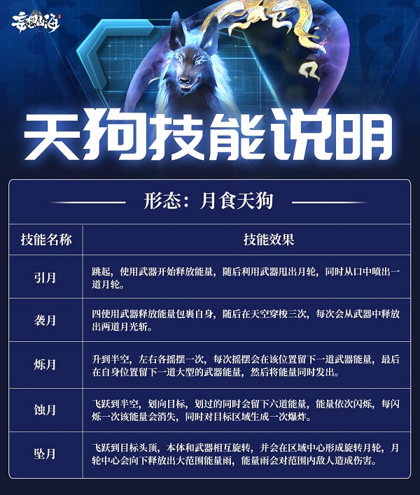 妄想山海天狗双形态技能一览