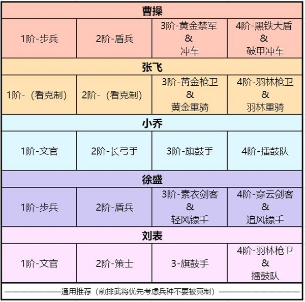 卧龙吟2徐盛阵容搭配推荐