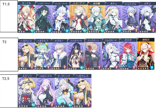 星火之歌节奏榜最新一览2022