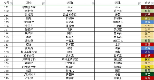 宇宙小镇小动物配方大全最新一览2022