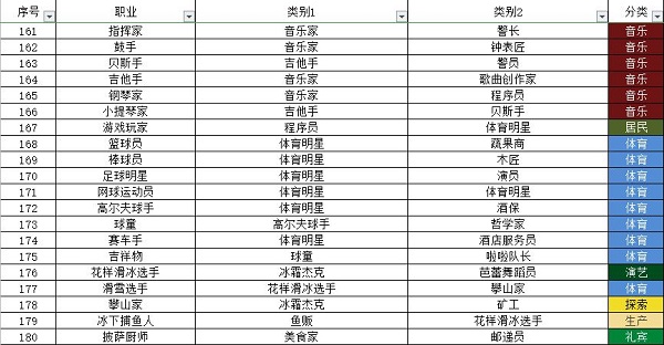 宇宙小镇小动物配方大全最新一览2022