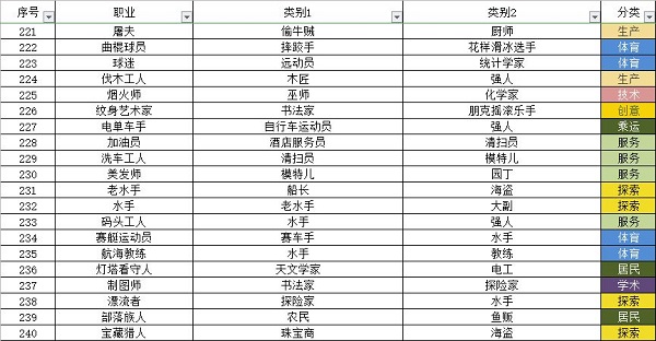 宇宙小镇小动物配方大全最新一览2022