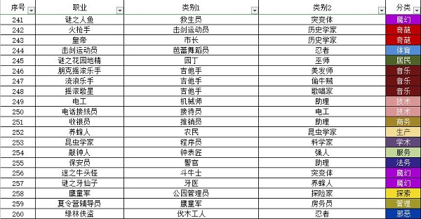 宇宙小镇小动物配方大全最新一览2022