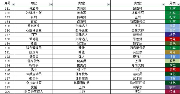 宇宙小镇小动物配方大全最新一览2022