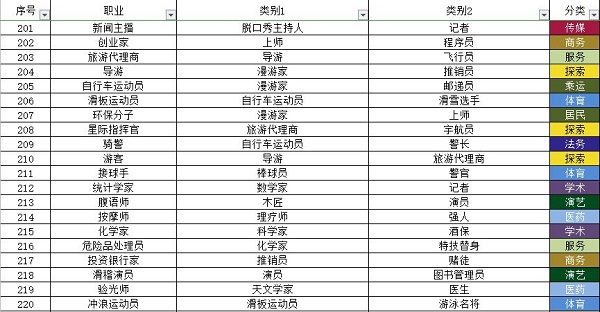 宇宙小镇小动物配方大全最新一览2022