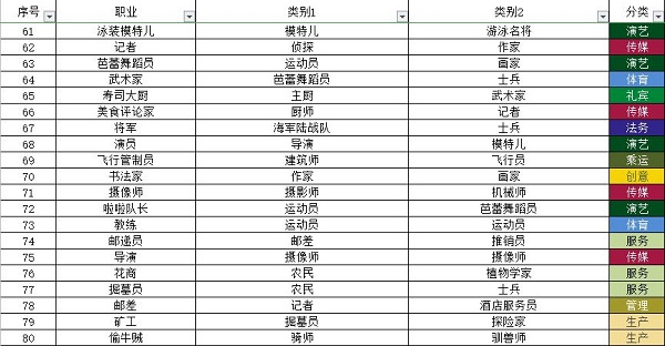 宇宙小镇小动物配方大全最新一览2022