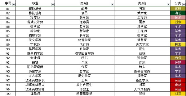 宇宙小镇小动物配方大全最新一览2022