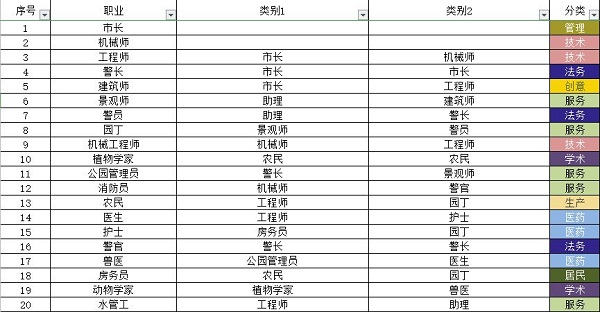 宇宙小镇小动物配方大全最新一览2022