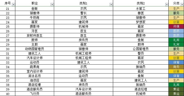 宇宙小镇小动物配方大全最新一览2022