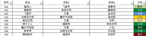 宇宙小镇小动物配方大全最新一览2022