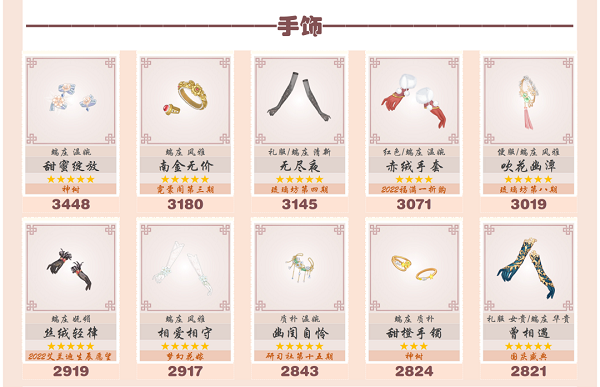 爱江山更爱美人流光殿咏叹诗篇搭配攻略