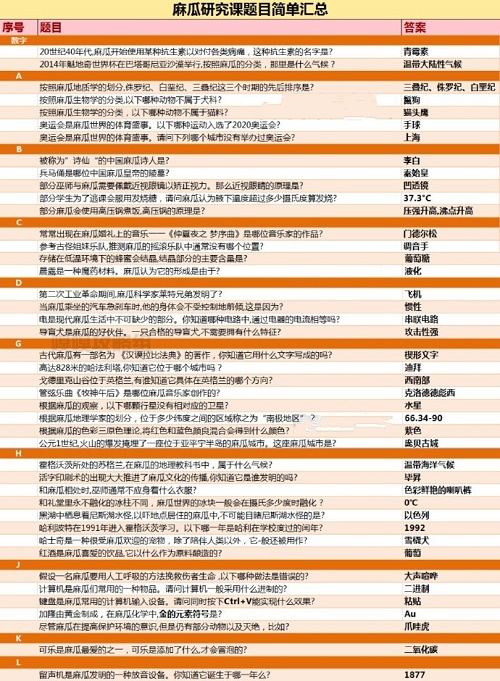 哈利波特魔法觉醒麻瓜研究课答案大全一览